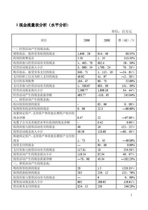 现金流量表分析案例