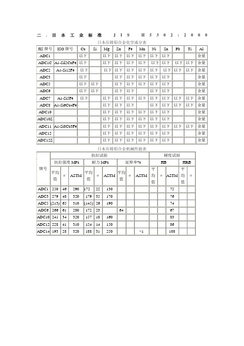 JIS H5302-2000日本压铸铝合金