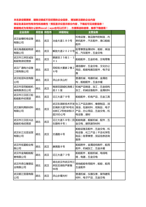 新版湖北省武汉船舶配件五金工商企业公司商家名录名单联系方式大全18家