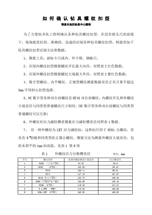 钻具螺纹类型识别方法 文档