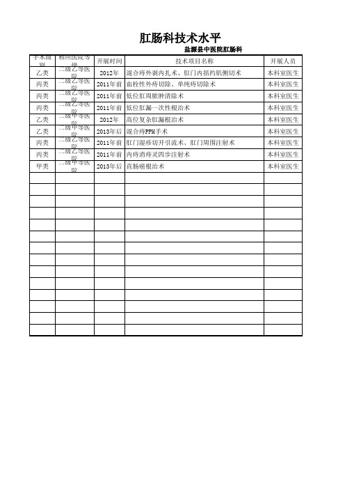 肛肠科技术水平