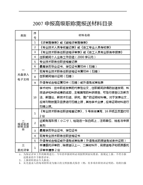 2007申报高级职称需报送材料目录