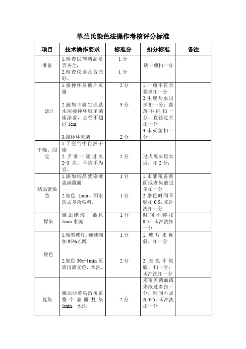 微生物技能测试评分标准