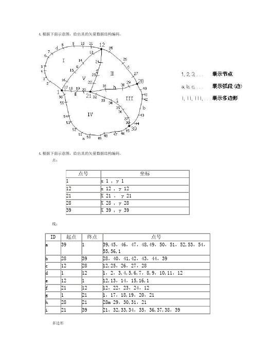 GIS试题及答案