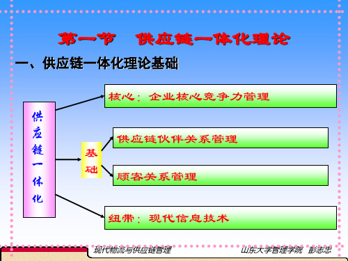 供应链一体化