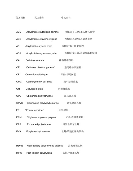 塑料种类英文简称