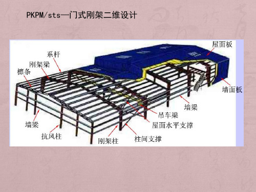 pkpm-门式刚架设计操作