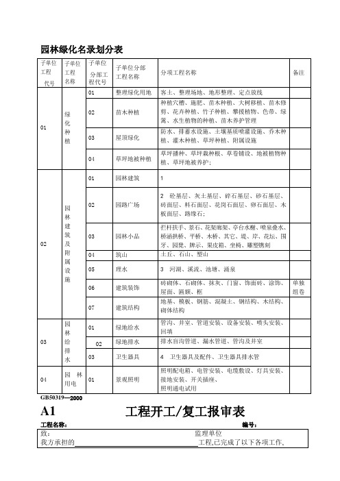 园林绿化工程表格