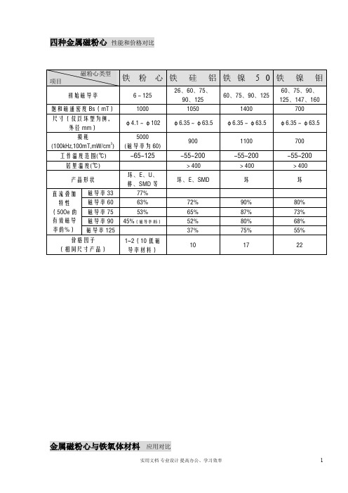 四种金属磁粉心