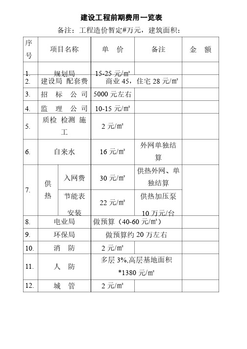 建设工程前期费用一览表