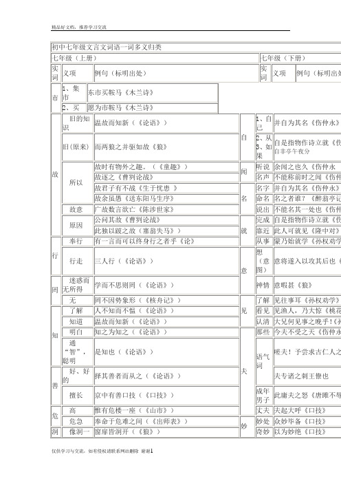 最新初中七年级文言文词语一词多义归类