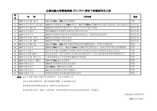 云南民族大学管理学院2012-2013学年下学期研究生工作