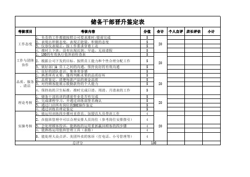 茶饮店储备干部晋升鉴定表