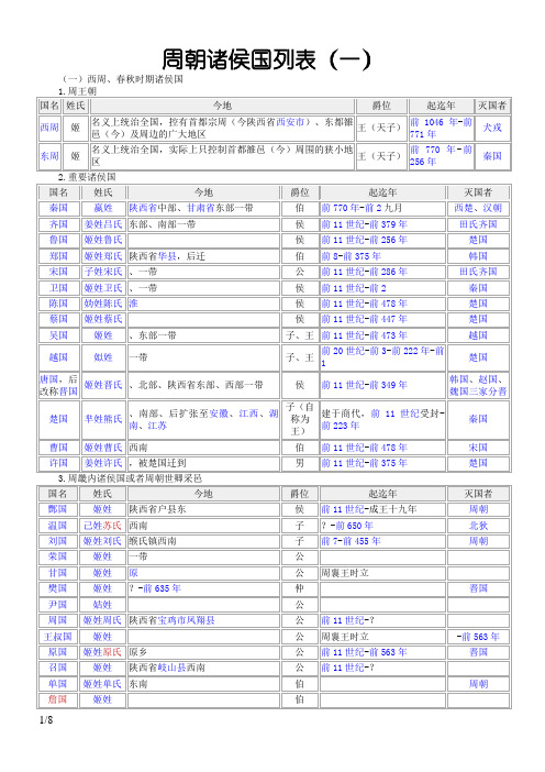 周朝诸侯国列表(已校对,无错误)