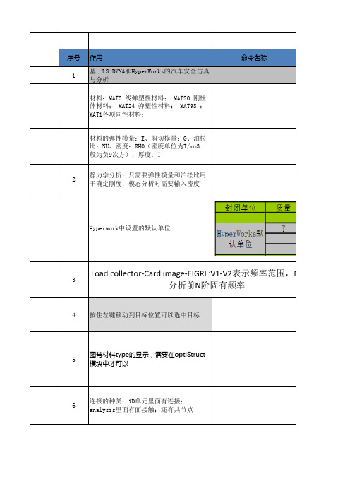 Hypermesh学习总结