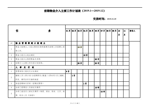 前期物业介入主要工作计划表