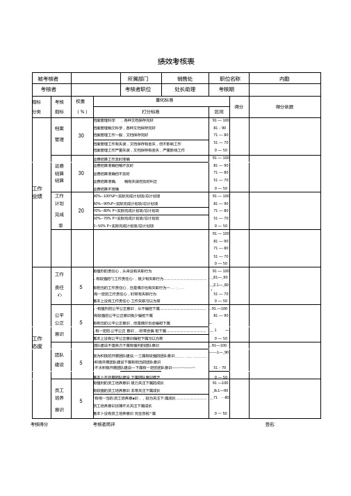 内勤绩效考核表