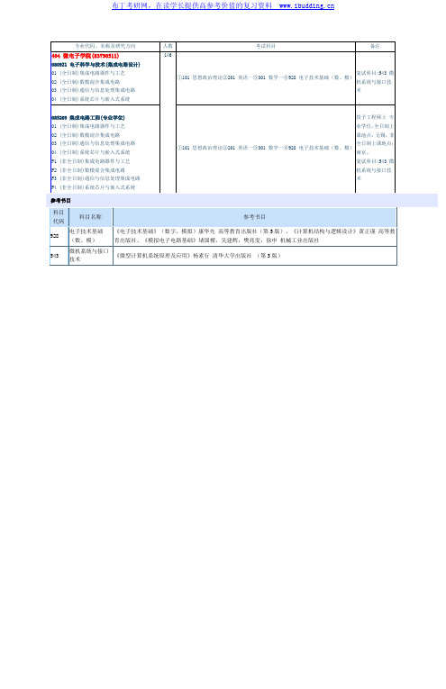 2017年东南大学 东南大 微电子学院硕士招生专业目录及参考书目