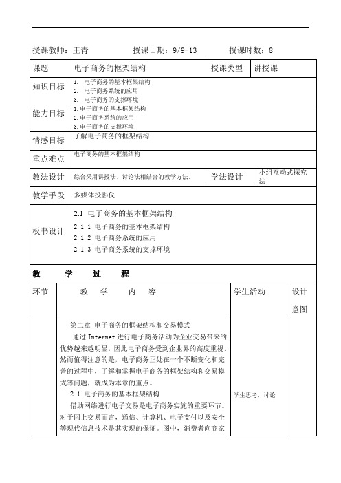 第二章 电子商务的框架结构和交易模式 第一讲