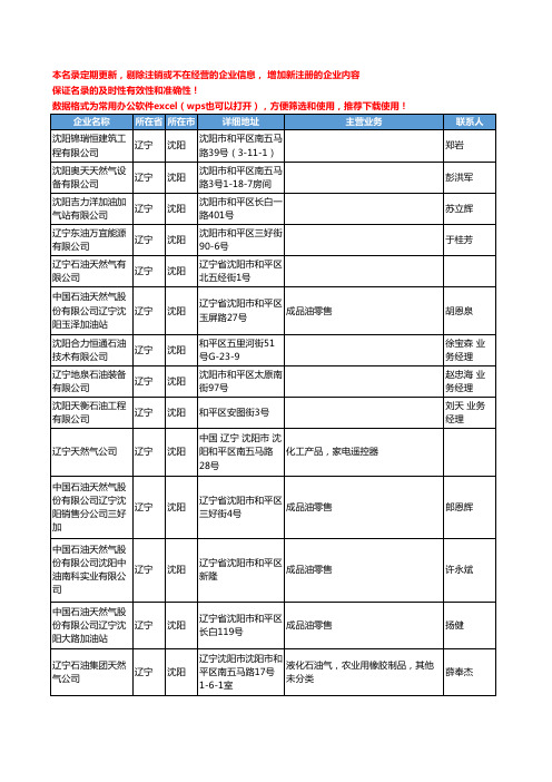 2020新版辽宁省沈阳天然气工商企业公司名录名单黄页联系方式大全226家