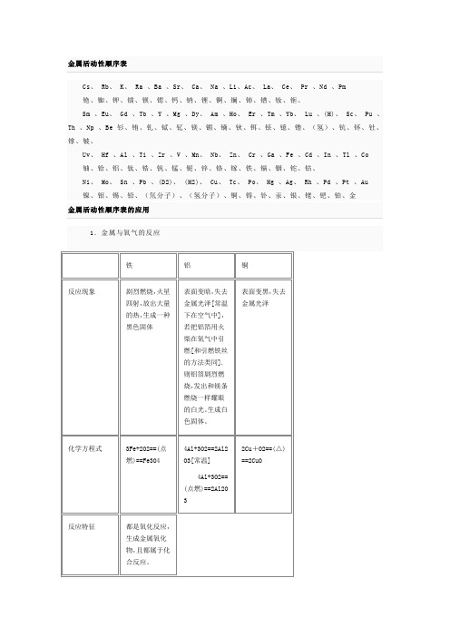 金属活动性顺序表