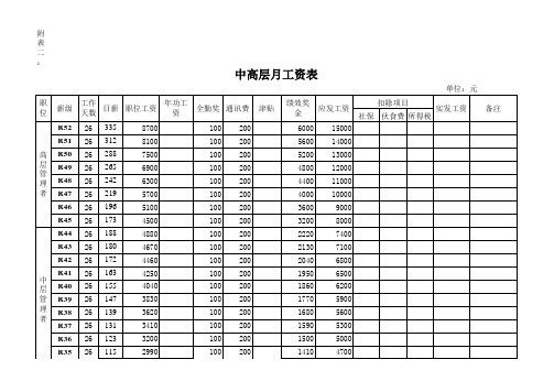 行政管理人员薪酬方案