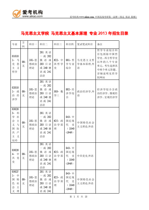 2015中国人民大学马克思主义基本原理考研 招生人数 参考书 报录比 复试分数线 考研真题 考研经验 招生简章