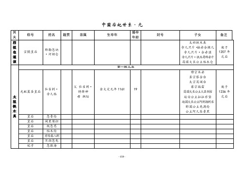 12)中国后妃世系·元