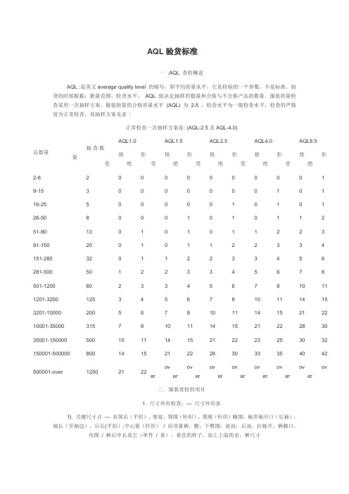 AQL验货标准