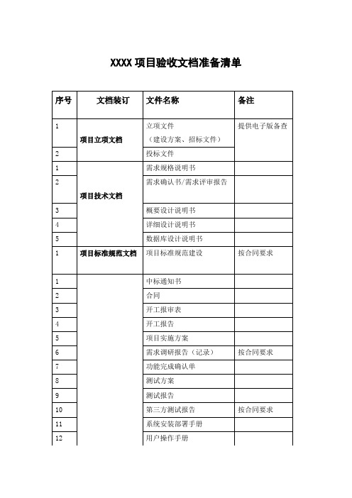 P06_6项目验收文档准备清单