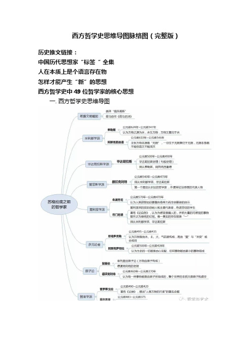 西方哲学史思维导图脉络图（完整版）