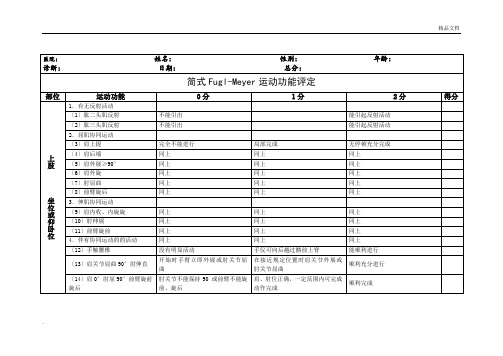 运动功能评定表