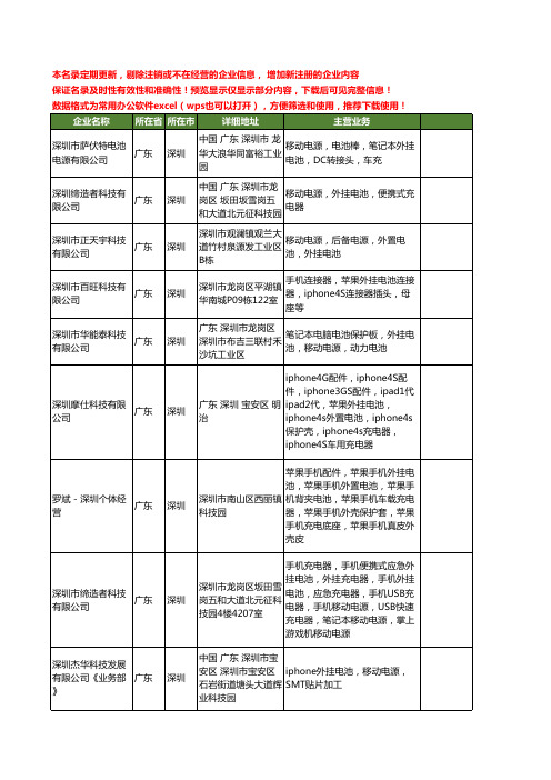 新版广东省外挂电池工商企业公司商家名录名单联系方式大全134家