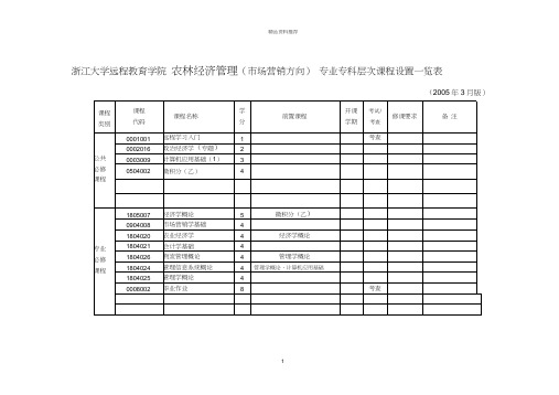 浙江大学远程教育学院电子商务(