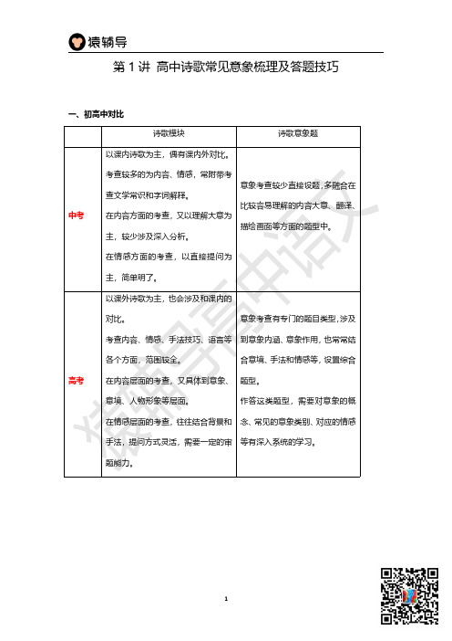 猿辅导高中诗歌常见意象梳理及答题技巧