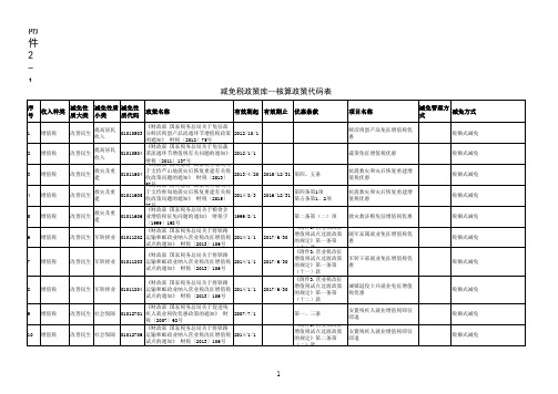 核算政策代码表