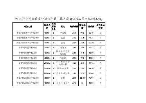 2014年伊犁州直事业单位招聘工作人员拟体检人员名单(州本