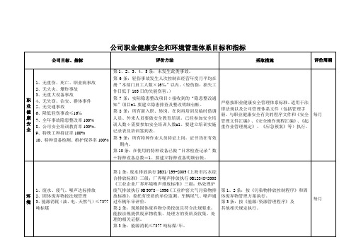 职业健康安全、环境目标分解表.