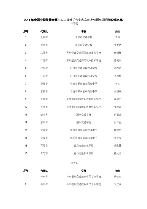 【免费下载】全国中职技能大赛汽车二级维护作业和车轮定位团体项目组获奖名单