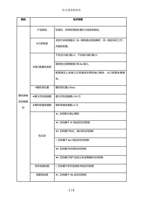 防火墙参数要求