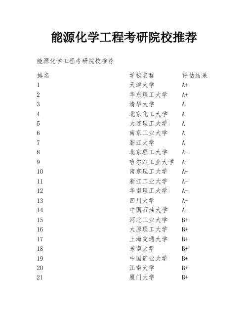 能源化学工程考研院校推荐