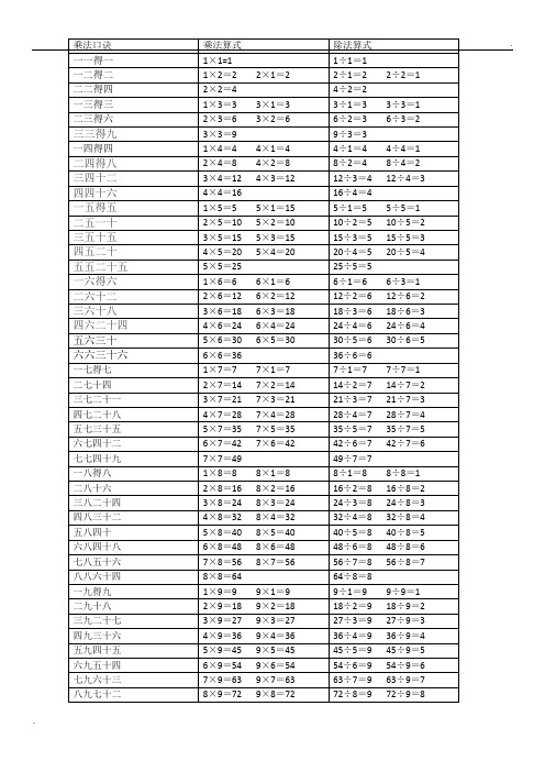 乘法口诀表(乘法算式和除法算式)