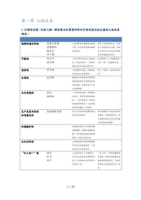 人文地理学(第三版)参考答案