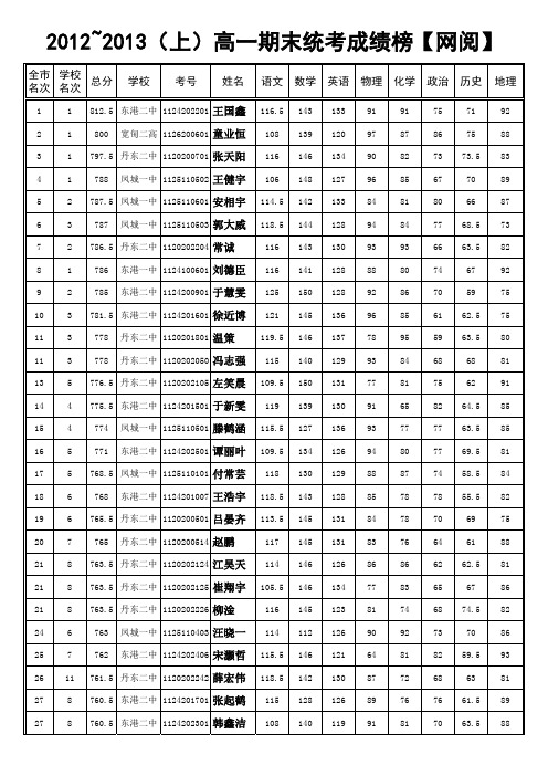 丹东市2013年高一期未成绩