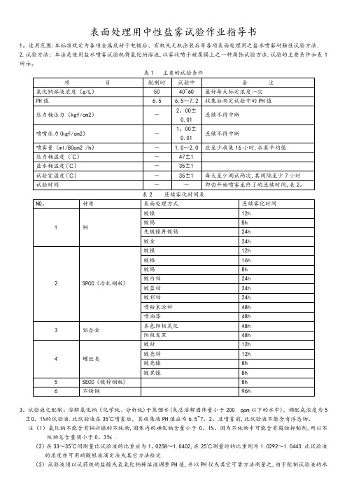 盐雾测试标准