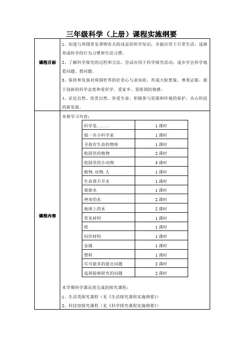 四年级信息技术课程实施纲要