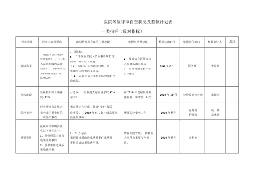 医院等级评审自查情况及整改计划模板表格三甲医院评审