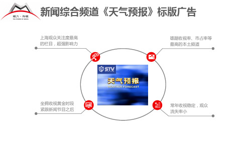 上海新闻综合频道《天气预报》2020年标版广告价格刊例—媒力·传媒