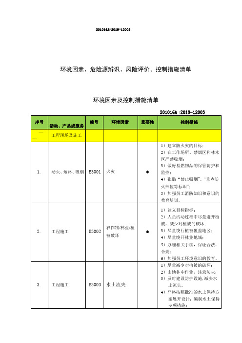 2019环境因素、危险源辨识风险控制清单