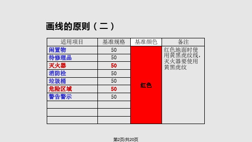 S管理定置划线颜色和标准